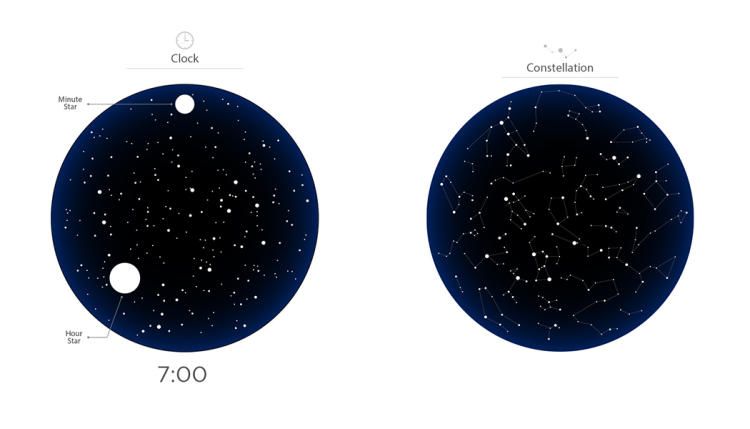 Часы Cosmos от Jay Hyun Kim
